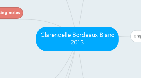Mind Map: Clarendelle Bordeaux Blanc 2013
