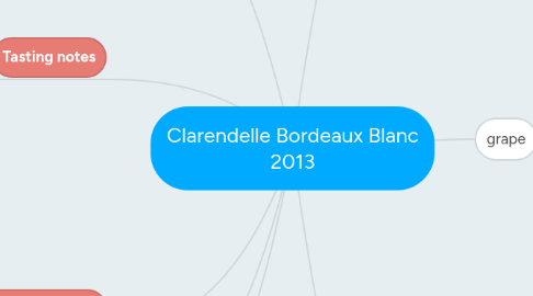 Mind Map: Clarendelle Bordeaux Blanc 2013