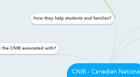 Mind Map: CNIB - Canadian National Institute for the Blind
