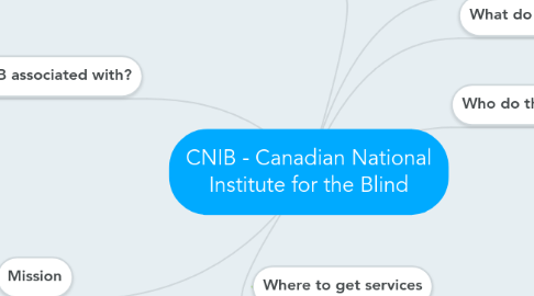 Mind Map: CNIB - Canadian National Institute for the Blind