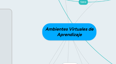 Mind Map: Ambientes Virtuales de Aprendizaje