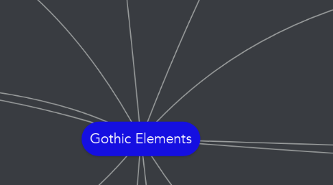 Mind Map: Gothic Elements