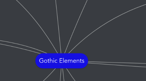 Mind Map: Gothic Elements