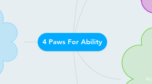 Mind Map: 4 Paws For Ability