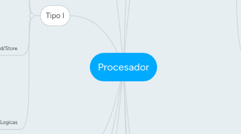 Mind Map: Procesador