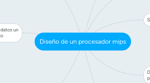 Mind Map: Diseño de un procesador mips