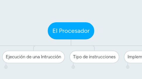 Mind Map: El Procesador