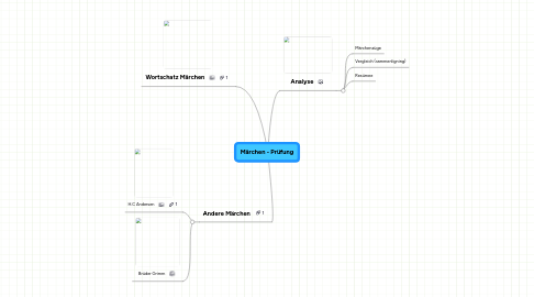 Mind Map: Märchen - Prüfung