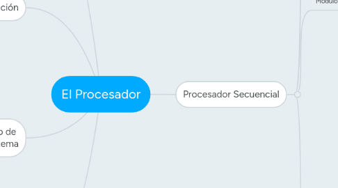 Mind Map: El Procesador