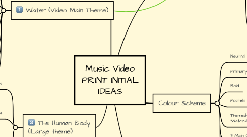 Mind Map: Music Video PRINT INITIAL IDEAS