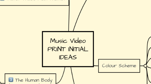 Mind Map: Music Video PRINT INITIAL IDEAS