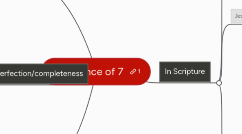 Mind Map: Importance of 7