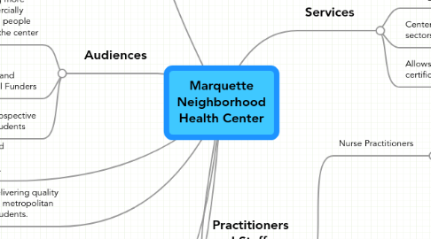 Mind Map: Marquette Neighborhood Health Center