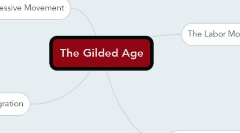 Mind Map: The Gilded Age