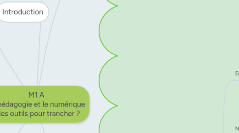 Mind Map: M1 A La pédagogie et le numérique : des outils pour trancher ?