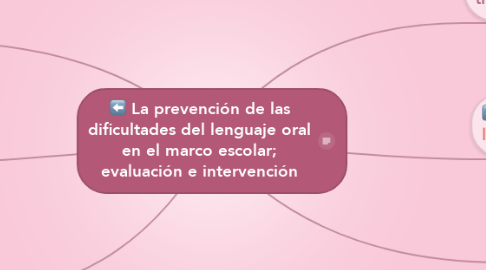 Mind Map: La prevención de las dificultades del lenguaje oral en el marco escolar; evaluación e intervención
