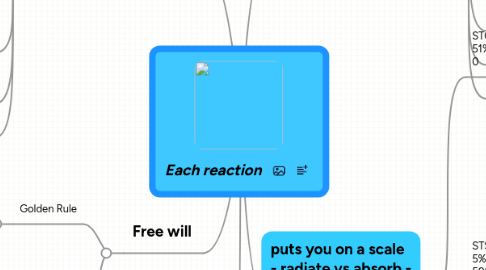 Mind Map: Each reaction