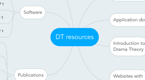 Mind Map: DT resources