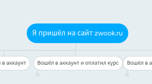Mind Map: Я пришёл на сайт zwook.ru