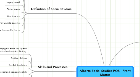 Mind Map: Alberta Social Studies POS - Front Matter