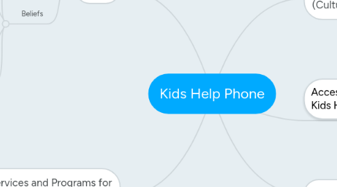 Mind Map: Kids Help Phone