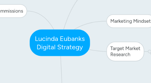 Mind Map: Lucinda Eubanks Digital Strategy
