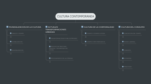 Mind Map: CULTURA CONTEMPORANEA