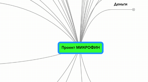 Mind Map: Проект МИКРОФИН