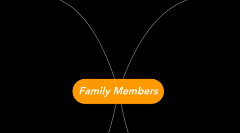 Mind Map: Family Members