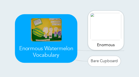 Mind Map: Enormous Watermelon Vocabulary