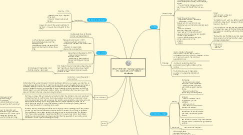 Mind Map: HALF THE SKY: Turning Oppression into Oppotunity for Women Worldwide
