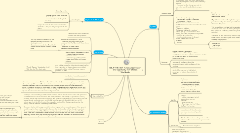 Mind Map: HALF THE SKY: Turning Oppression into Oppotunity for Women Worldwide