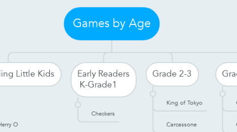 Mind Map: Games by Age