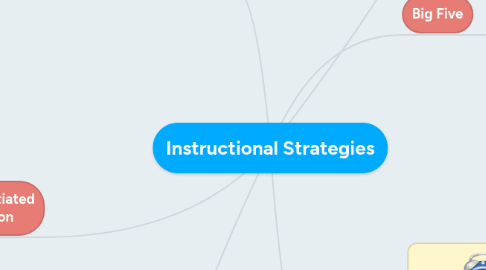 Mind Map: Instructional Strategies