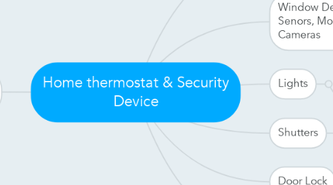 Mind Map: Home thermostat & Security Device