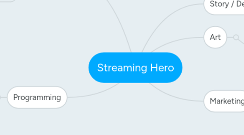 Mind Map: Streaming Hero