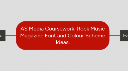 Mind Map: AS Media Coursework: Rock Music Magazine Font and Colour Scheme Ideas.