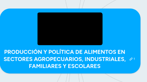 Mind Map: PRODUCCIÓN Y POLÍTICA DE ALIMENTOS EN SECTORES AGROPECUARIOS, INDUSTRIALES, FAMILIARES Y ESCOLARES