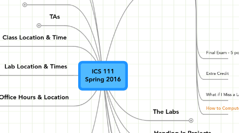 Mind Map: ICS 111 Spring 2016