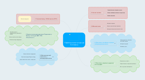 Mind Map: Памятные места города Котовска