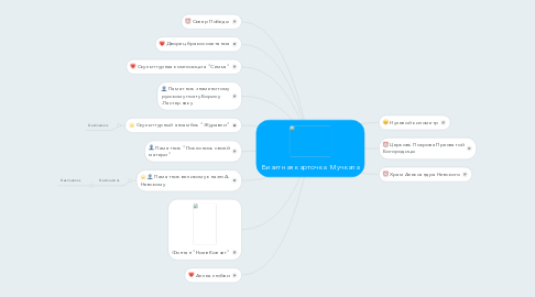 Mind Map: Визитная карточка  Мучкапа