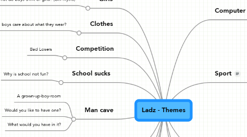 Mind Map: Ladz - Themes