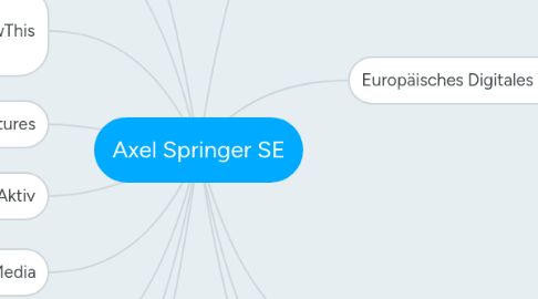 Mind Map: Axel Springer SE