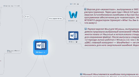 Mind Map: MS Word