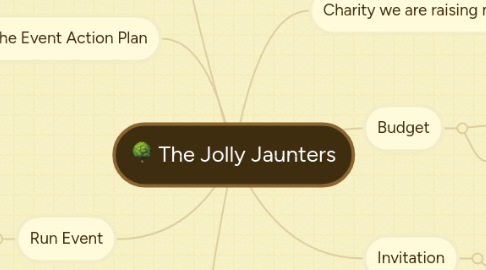 Mind Map: The Jolly Jaunters