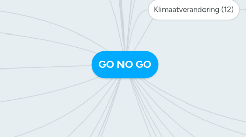 Mind Map: GO NO GO