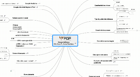 Mind Map: Google AdSense Che Cosa E', Come Funziona