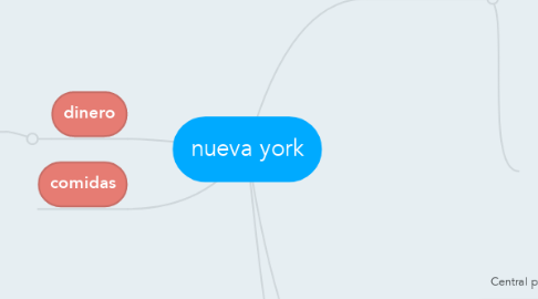 Mind Map: nueva york