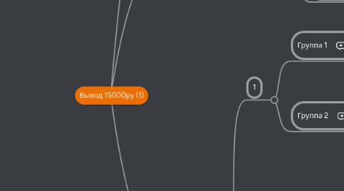 Mind Map: Вывод 15000ру (1)