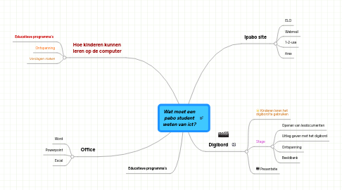 Mind Map: Wat moet een pabo student weten van ict?